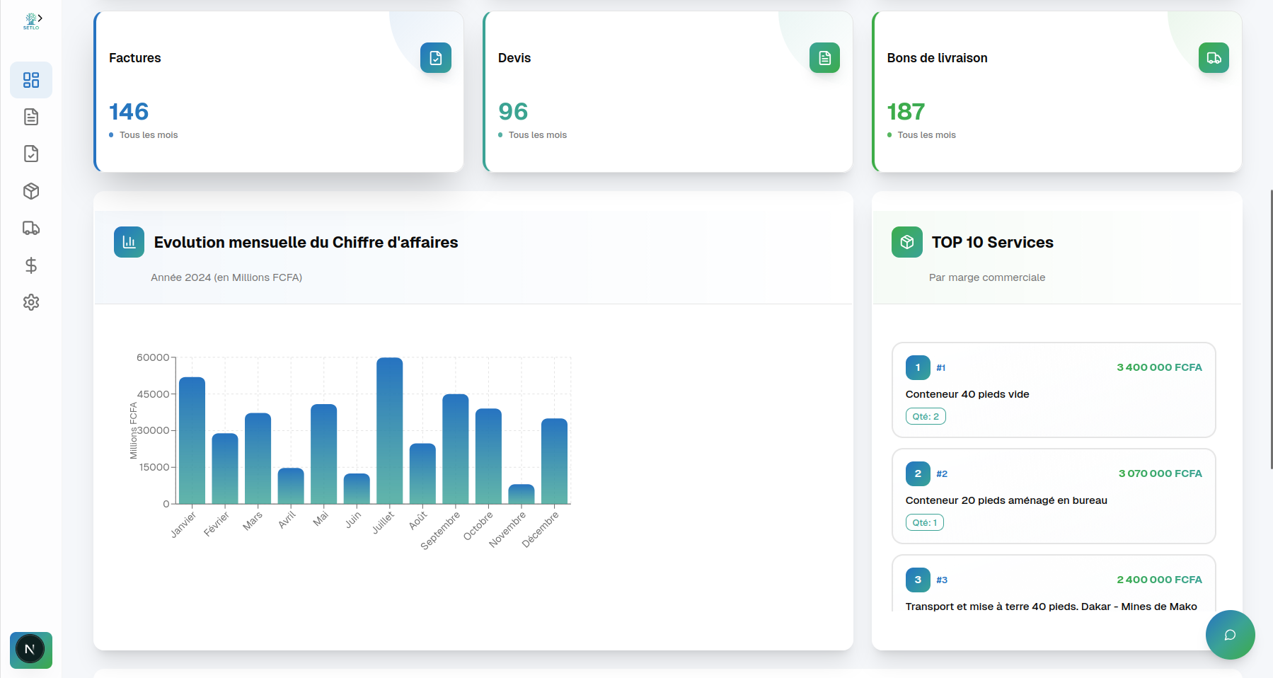 Analyses détaillées